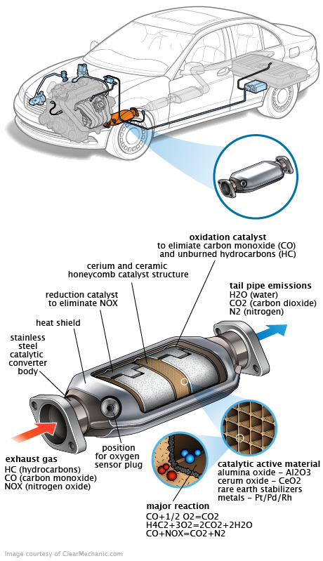 See U1822 repair manual